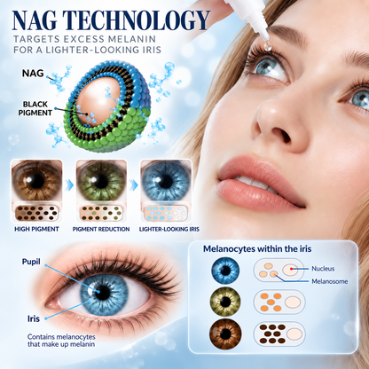 Timilk® IrisShift Advanced Eye Color Drops