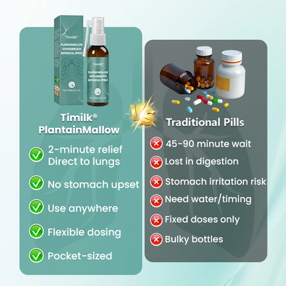 Timilk® PlantainMallow SootheBreath Botanical Spray.